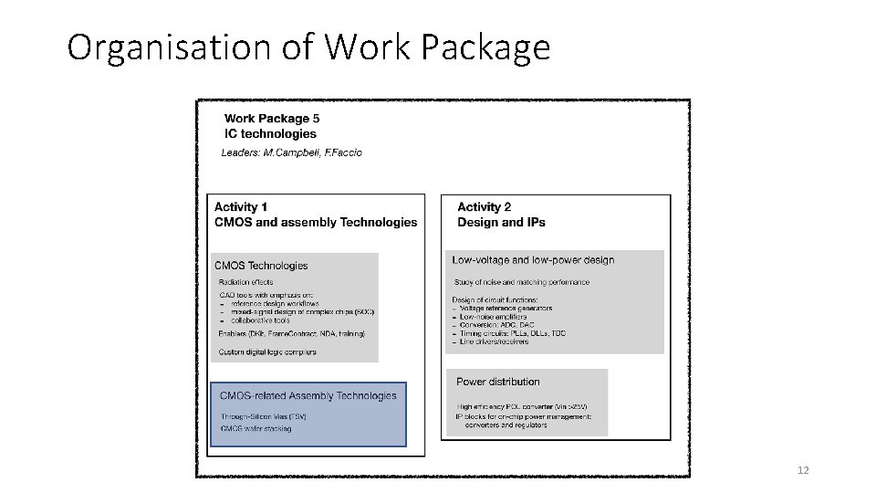 Organisation of Work Package 12 