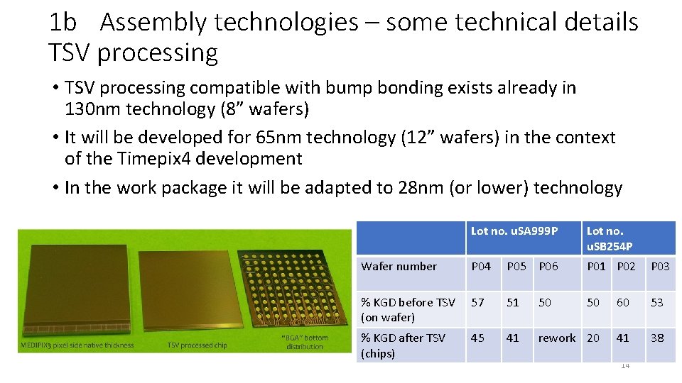 1 b Assembly technologies – some technical details TSV processing • TSV processing compatible