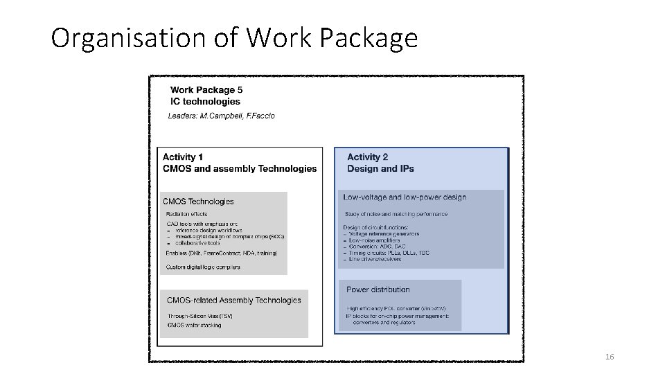 Organisation of Work Package 16 