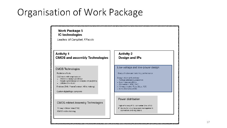 Organisation of Work Package 17 