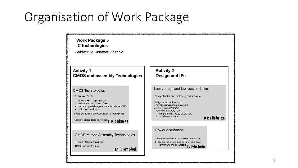 Organisation of Work Package K Kloukinas M. Campbell R Ballabriga S. Michelis 5 