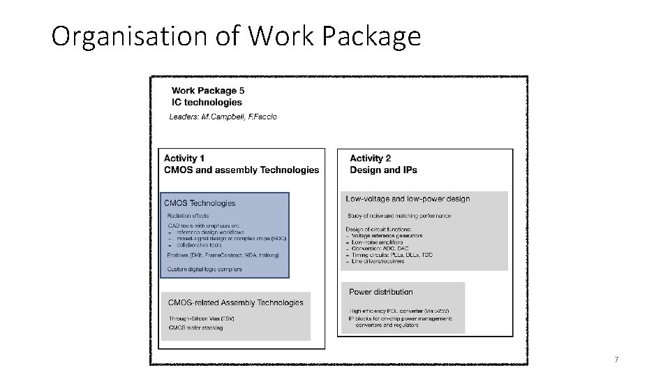 Organisation of Work Package 7 