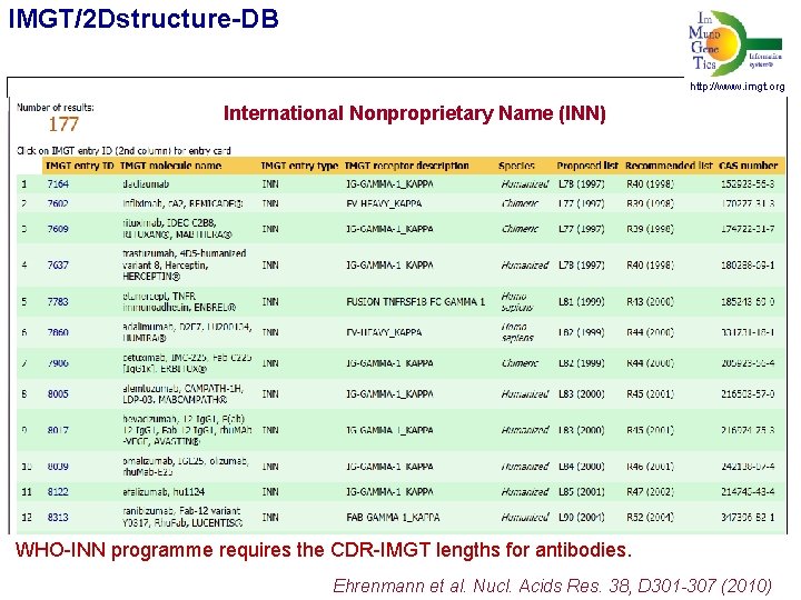 IMGT/2 Dstructure-DB http: //www. imgt. org International Nonproprietary Name (INN) WHO-INN programme requires the