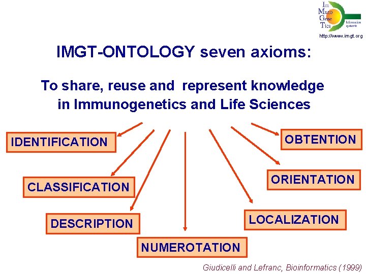  http: //www. imgt. org IMGT-ONTOLOGY seven axioms: To share, reuse and represent knowledge