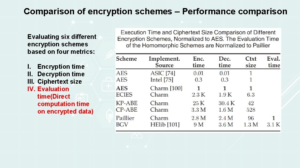 Comparison of encryption schemes – Performance comparison Evaluating six different encryption schemes based on