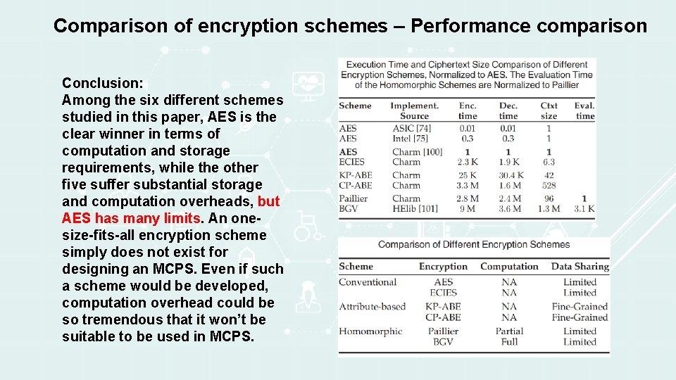 Comparison of encryption schemes – Performance comparison Conclusion: Among the six different schemes studied