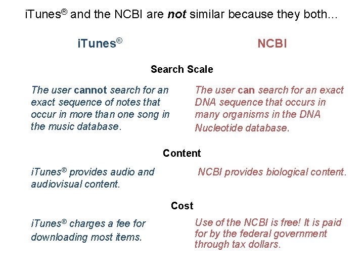 i. Tunes® and the NCBI are not similar because they both… i. Tunes® NCBI