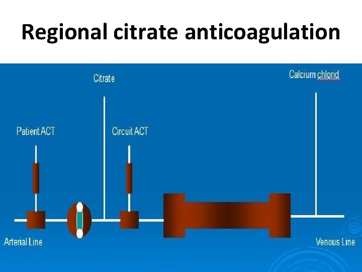 Regional citrate anticoagulation 