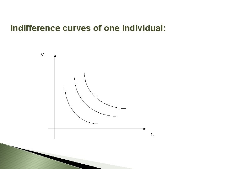 Indifference curves of one individual: C L 