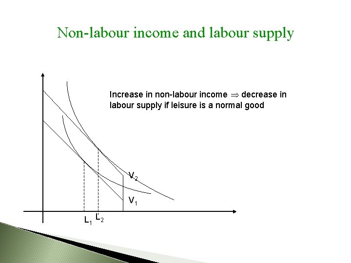 Non-labour income and labour supply Increase in non-labour income decrease in labour supply if