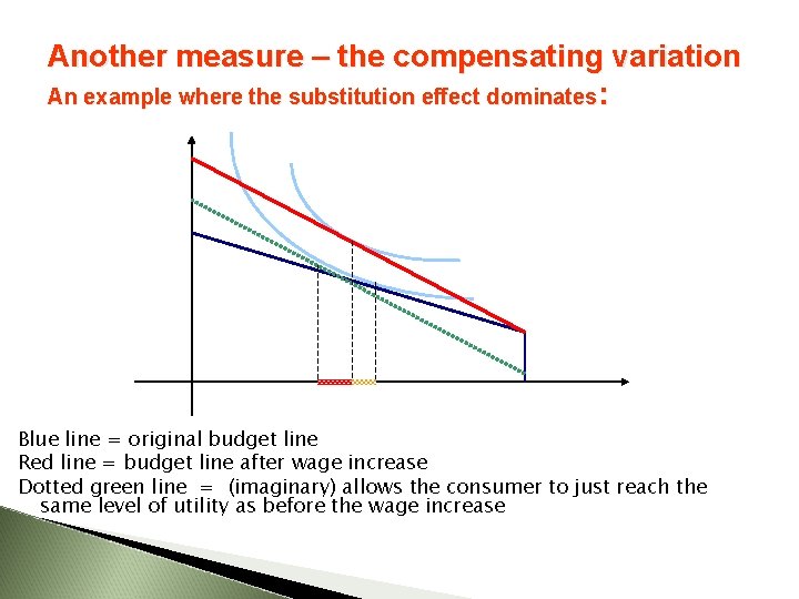 Another measure – the compensating variation An example where the substitution effect dominates: Blue
