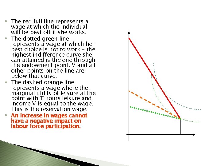  The red full line represents a wage at which the individual will be