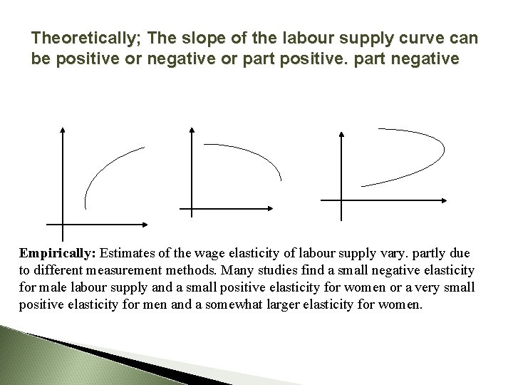 Theoretically; The slope of the labour supply curve can be positive or negative or