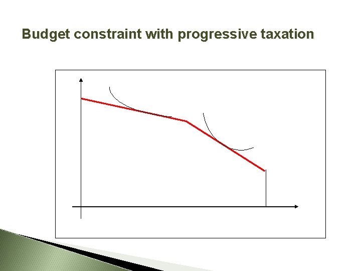 Budget constraint with progressive taxation 