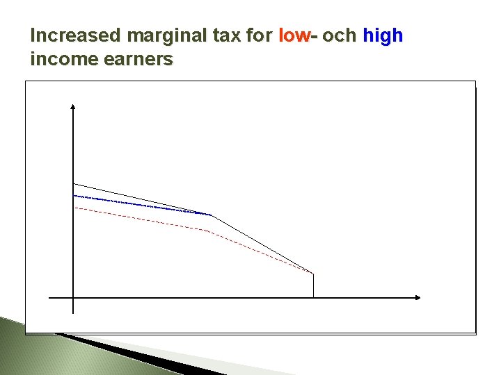 Increased marginal tax for low- och high income earners 
