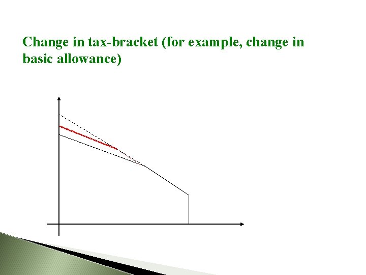 Change in tax-bracket (for example, change in basic allowance) 