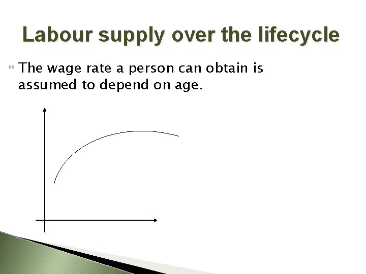 Labour supply over the lifecycle The wage rate a person can obtain is assumed