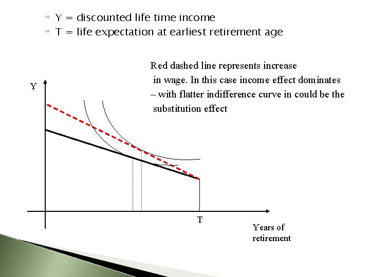  Y Y = discounted life time income T = life expectation at earliest