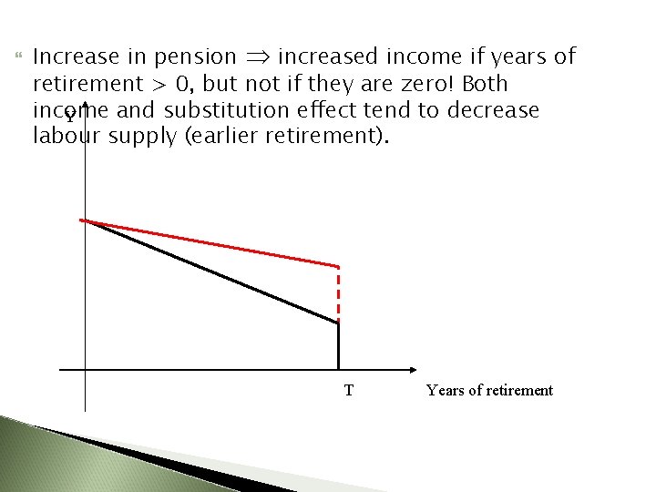  Increase in pension increased income if years of retirement > 0, but not