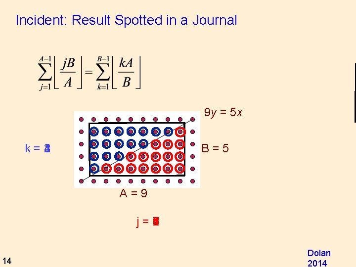 Incident: Result Spotted in a Journal 9 y = 5 x k=4 1 2