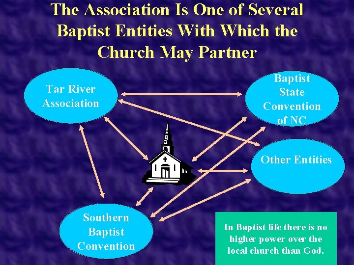 The Association Is One of Several Baptist Entities With Which the Church May Partner