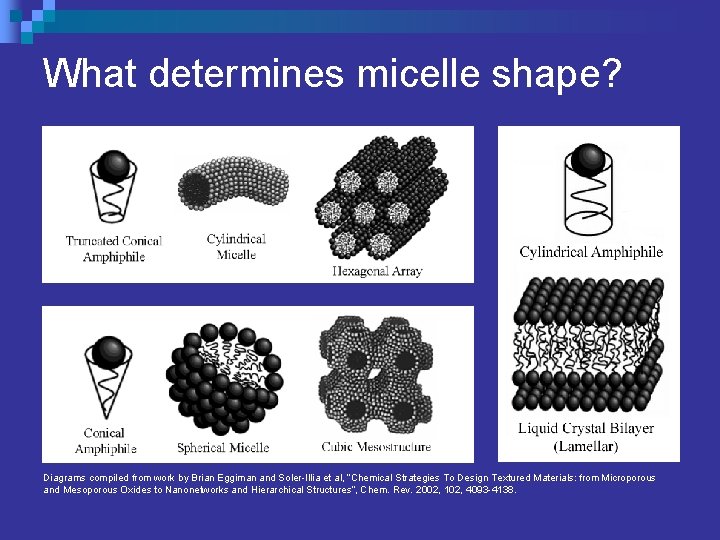 What determines micelle shape? Diagrams compiled from work by Brian Eggiman and Soler-Illia et