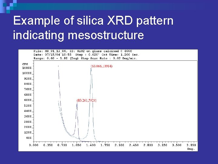 Example of silica XRD pattern indicating mesostructure 