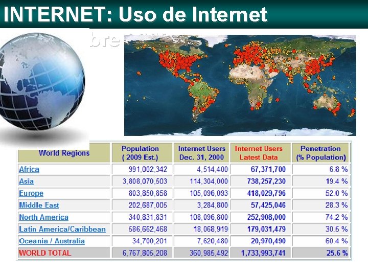 INTERNET: Uso de Internet (septiembre 2009) 