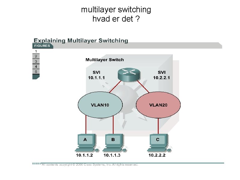 multilayer switching hvad er det ? 