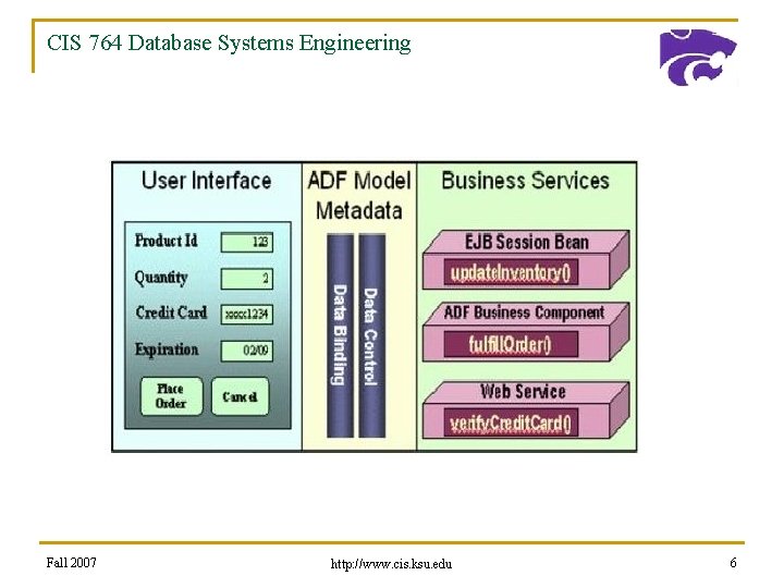 CIS 764 Database Systems Engineering Fall 2007 http: //www. cis. ksu. edu 6 