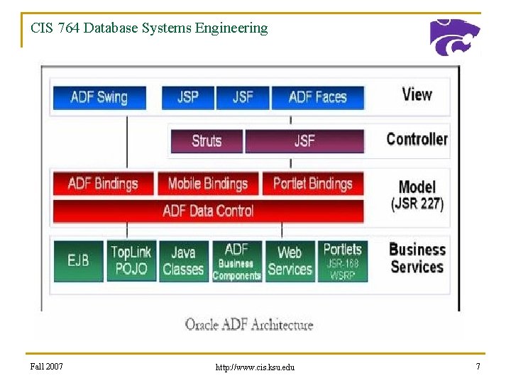 CIS 764 Database Systems Engineering Fall 2007 http: //www. cis. ksu. edu 7 