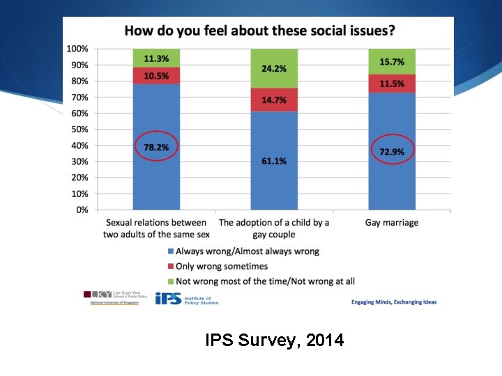 IPS Survey, 2014 