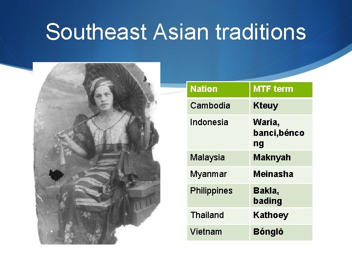 Southeast Asian traditions Nation MTF term Cambodia Kteuy Indonesia Waria, banci, bénco ng Malaysia