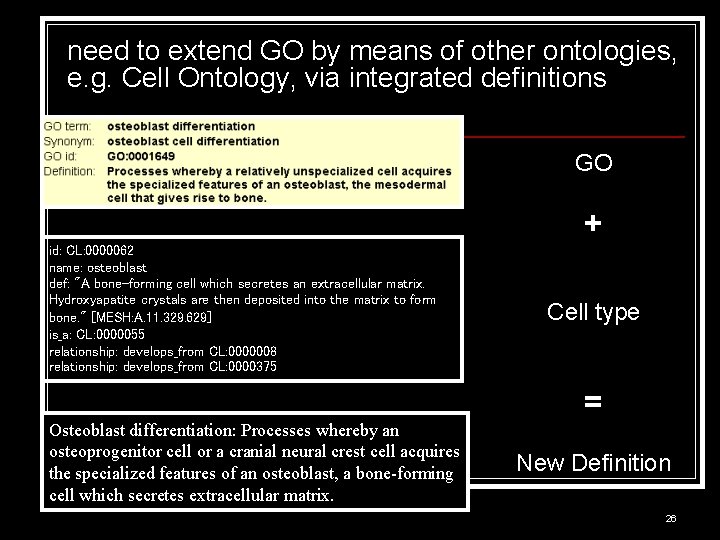 need to extend GO by means of other ontologies, e. g. Cell Ontology, via