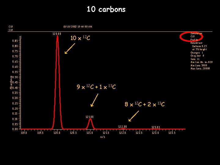 10 carbons C 10 10/10/2003 10: 44: 00 AM 120. 00 0. 85 10