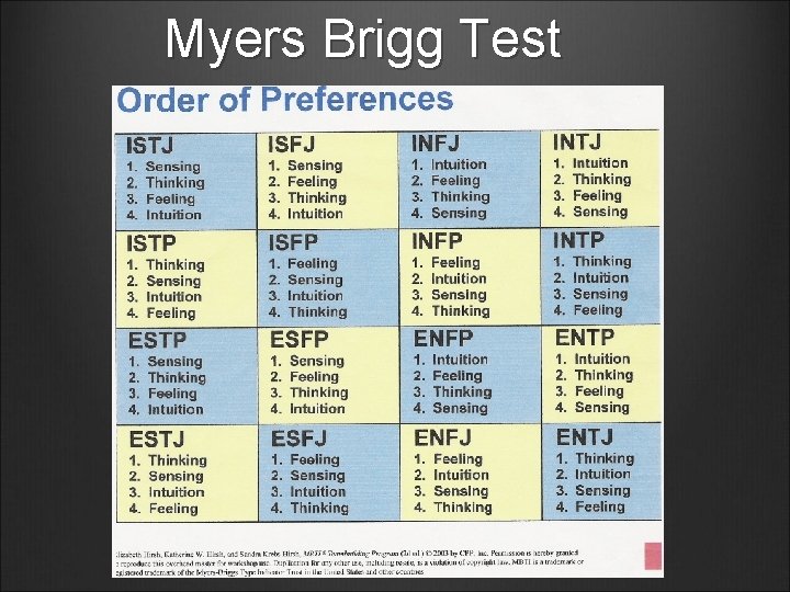 Myers Brigg Test 