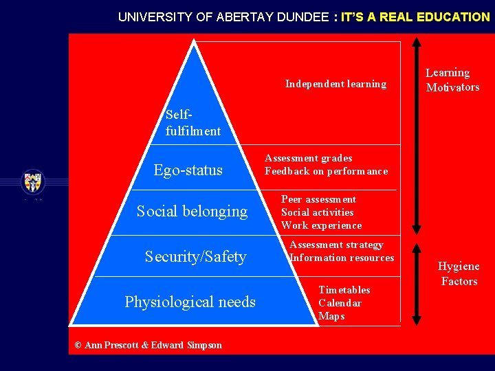 UNIVERSITY OF ABERTAY DUNDEE : IT’S A REAL EDUCATION Independent learning Learning Motivators Selffulfilment