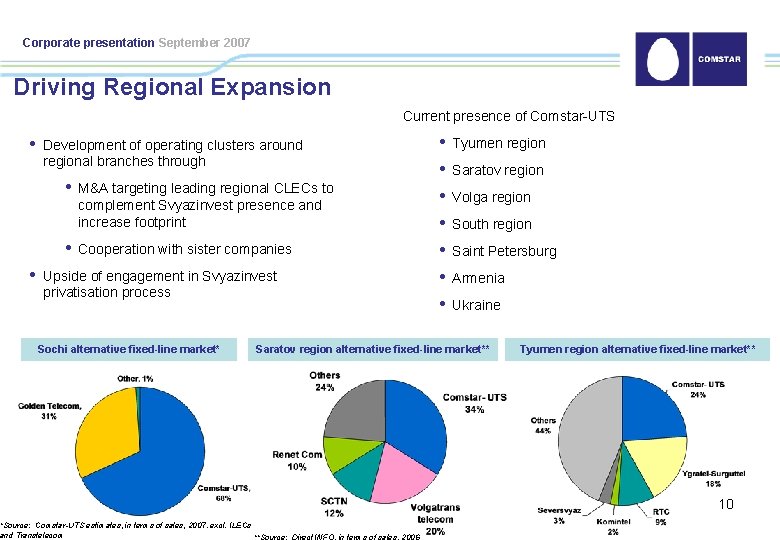 Corporate presentation September 2007 Driving Regional Expansion Current presence of Comstar-UTS • Development of