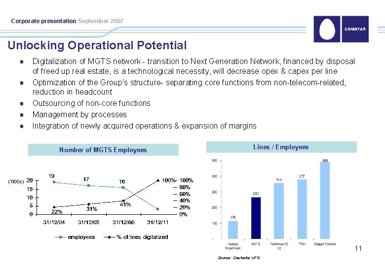 Corporate presentation September 2007 Unlocking Operational Potential ● ● ● Digitalization of MGTS network