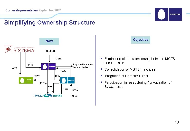 Corporate presentation September 2007 Simplifying Ownership Structure Objective Now Free float 35% Regional branches