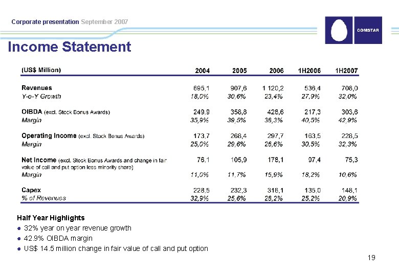 Corporate presentation September 2007 Income Statement Half Year Highlights ● 32% year on year