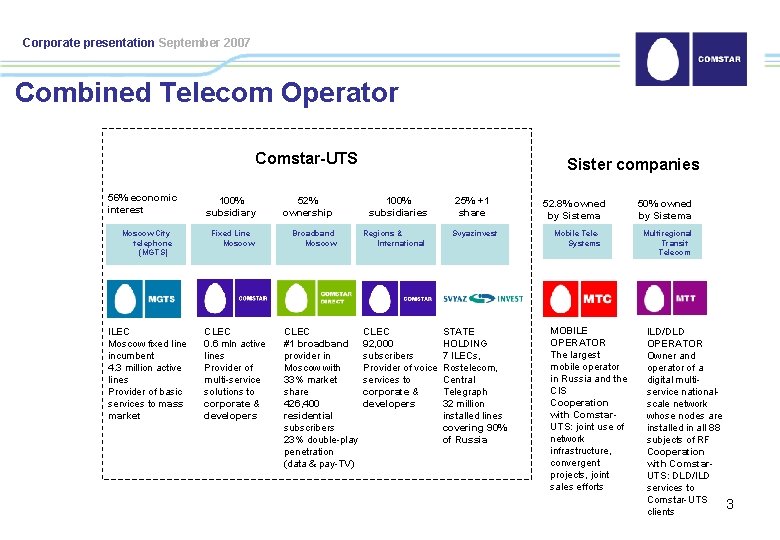 Corporate presentation September 2007 Combined Telecom Operator Comstar-UTS 56% economic interest Moscow City telephone