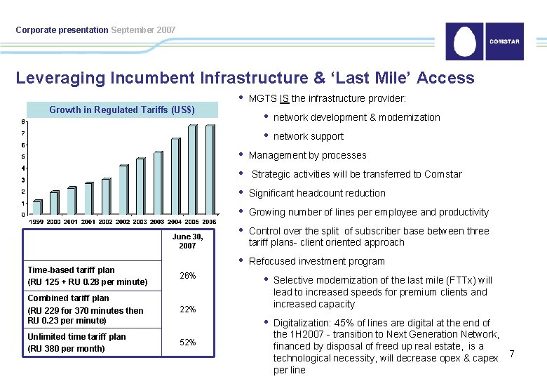 Corporate presentation September 2007 Leveraging Incumbent Infrastructure & ‘Last Mile’ Access • Growth in