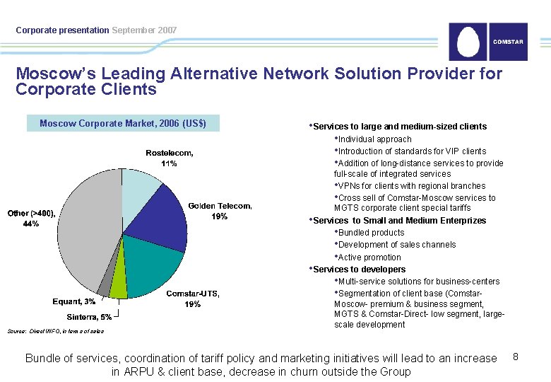 Corporate presentation September 2007 Moscow’s Leading Alternative Network Solution Provider for Corporate Clients Moscow