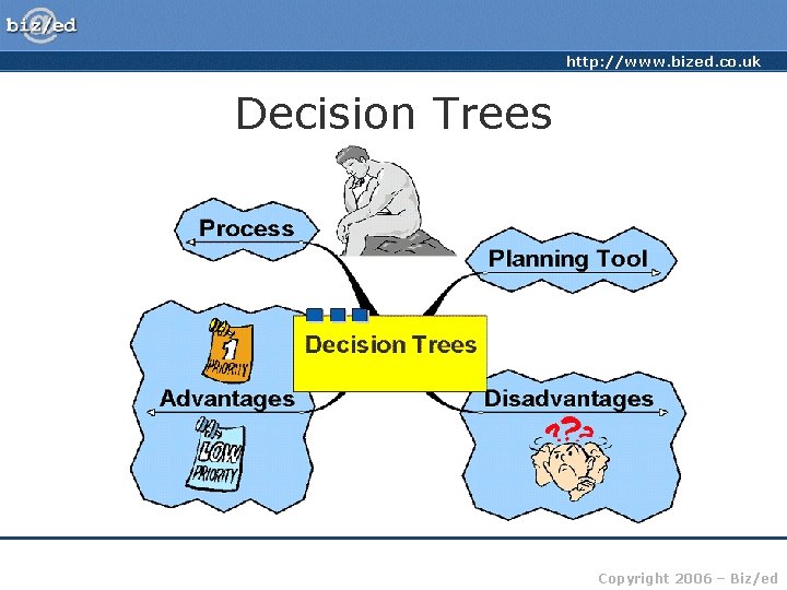 http: //www. bized. co. uk Decision Trees Copyright 2006 – Biz/ed 