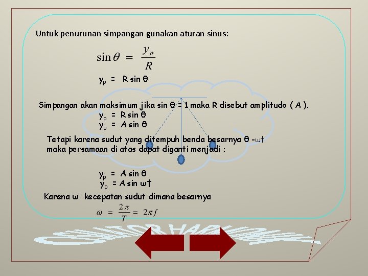 Untuk penurunan simpangan gunakan aturan sinus: yp = R sin θ Simpangan akan maksimum