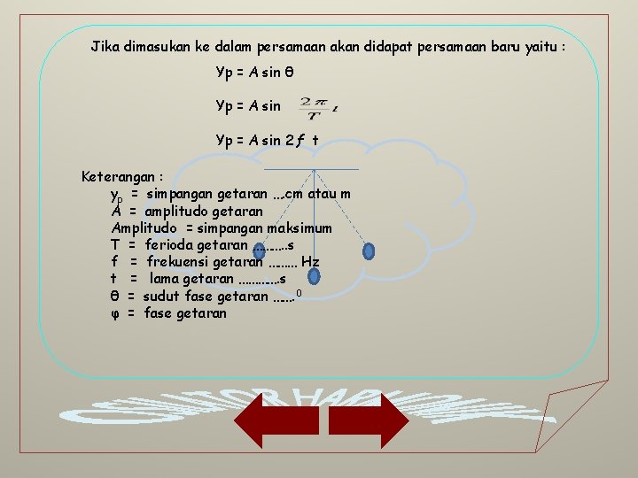 Jika dimasukan ke dalam persamaan akan didapat persamaan baru yaitu : Yp = A