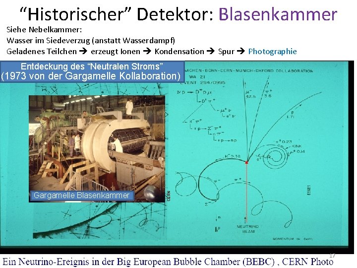 “Historischer” Detektor: Blasenkammer Siehe Nebelkammer: Wasser im Siedeverzug (anstatt Wasserdampf) Geladenes Teilchen erzeugt Ionen