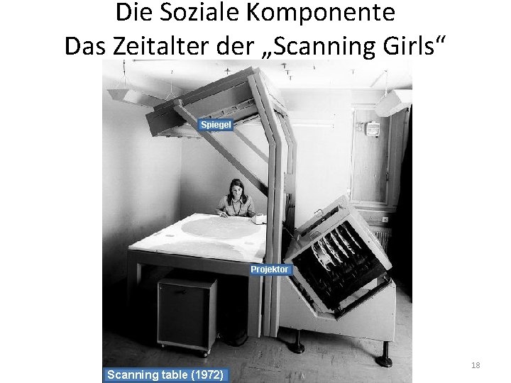 Die Soziale Komponente Das Zeitalter der „Scanning Girls“ CERN Spiegel Projektor Scanning table (1972)