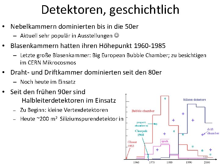 Detektoren, geschichtlich • Nebelkammern dominierten bis in die 50 er – Aktuell sehr populär